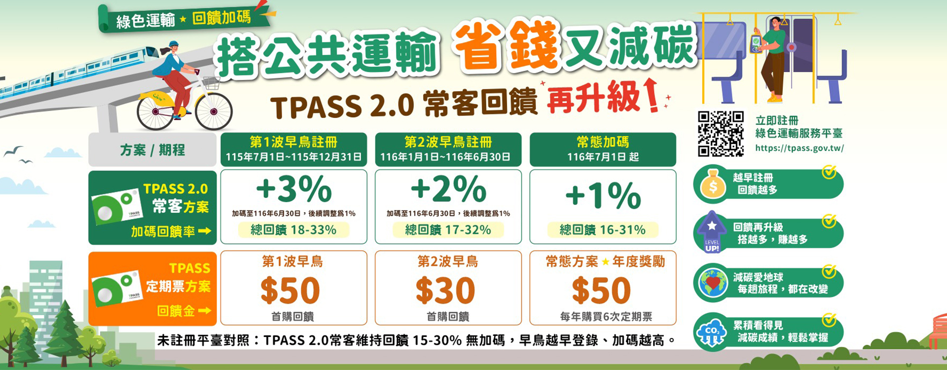 早鳥搶先賺，註冊TPASS 2.0加碼最划算！