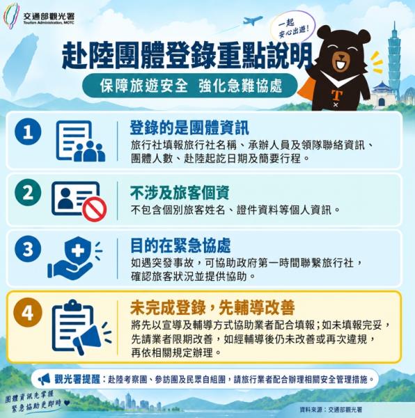 【#赴陸團體登錄｜重點一次看懂】最近大家很關心的「赴陸團體登 ...