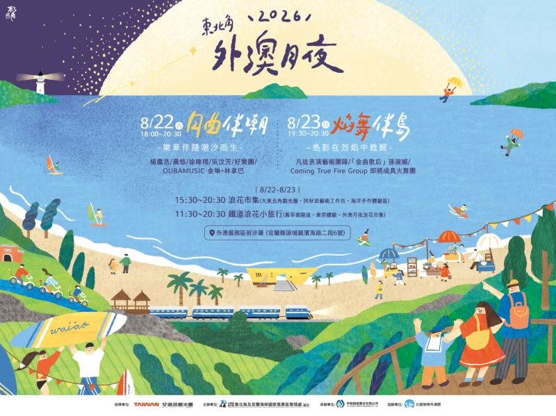 <p>2026外澳月夜●浪花市集</p>