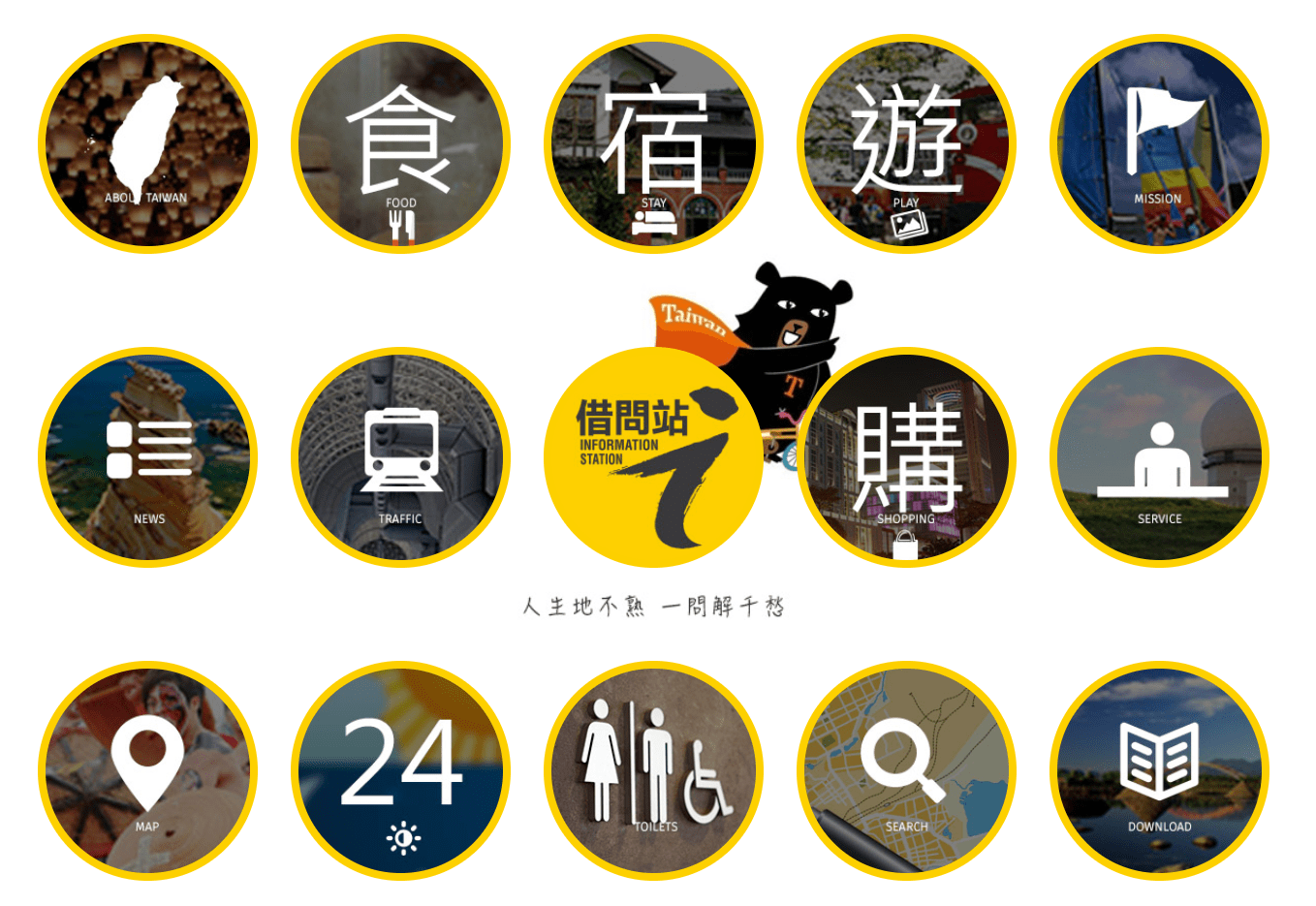借問站網站連結