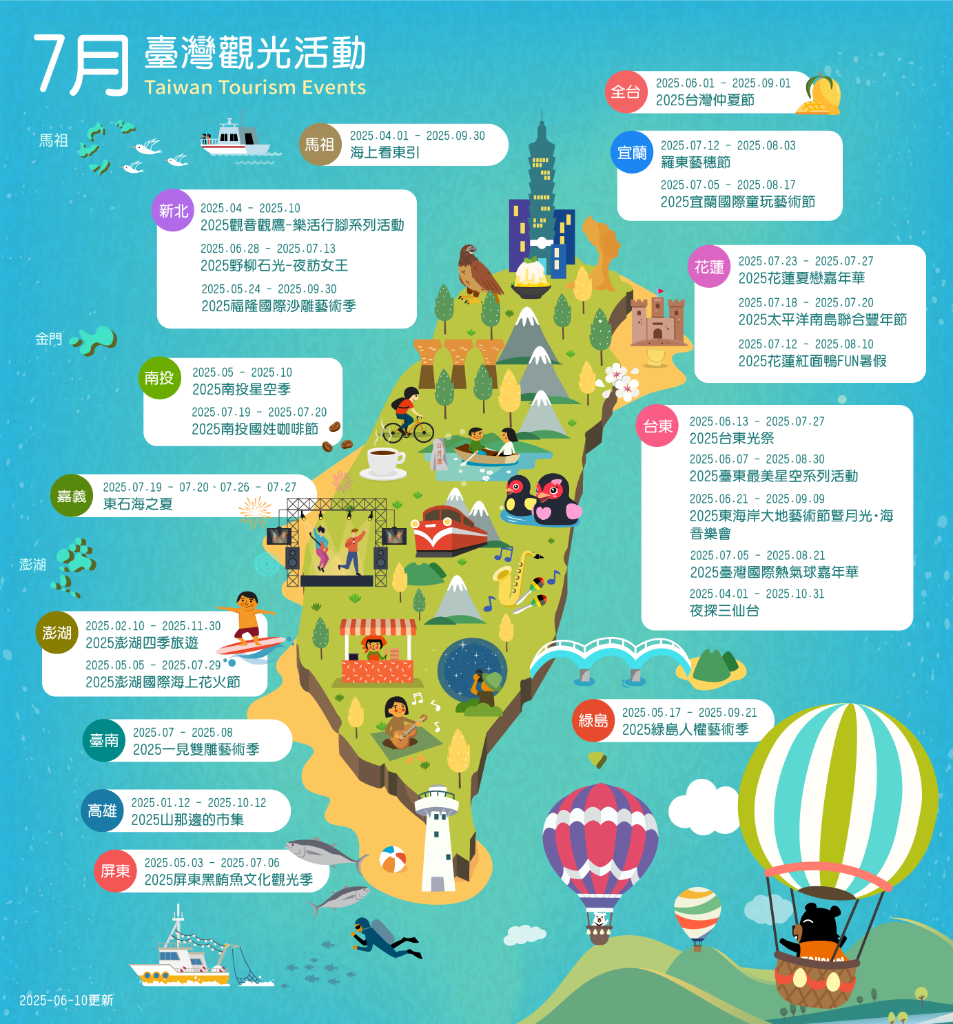 2025年7月臺灣觀光活動